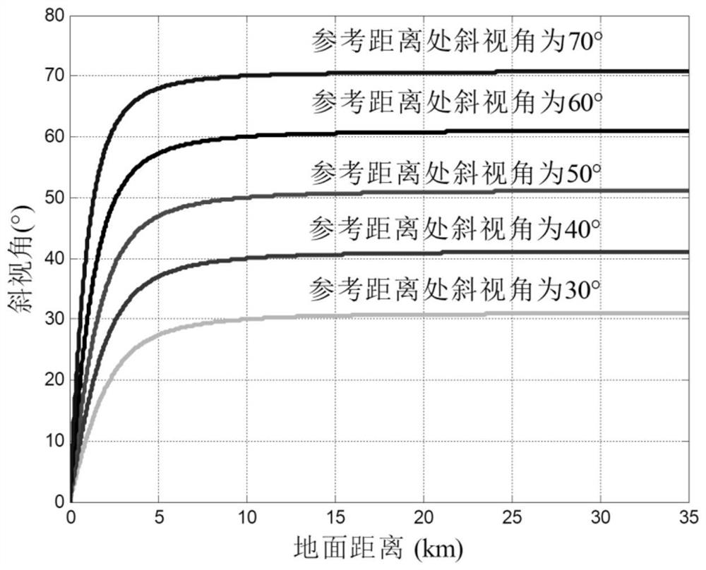 High-resolution imaging method for short-range wide-field SAR based on 3D equidistant circle model