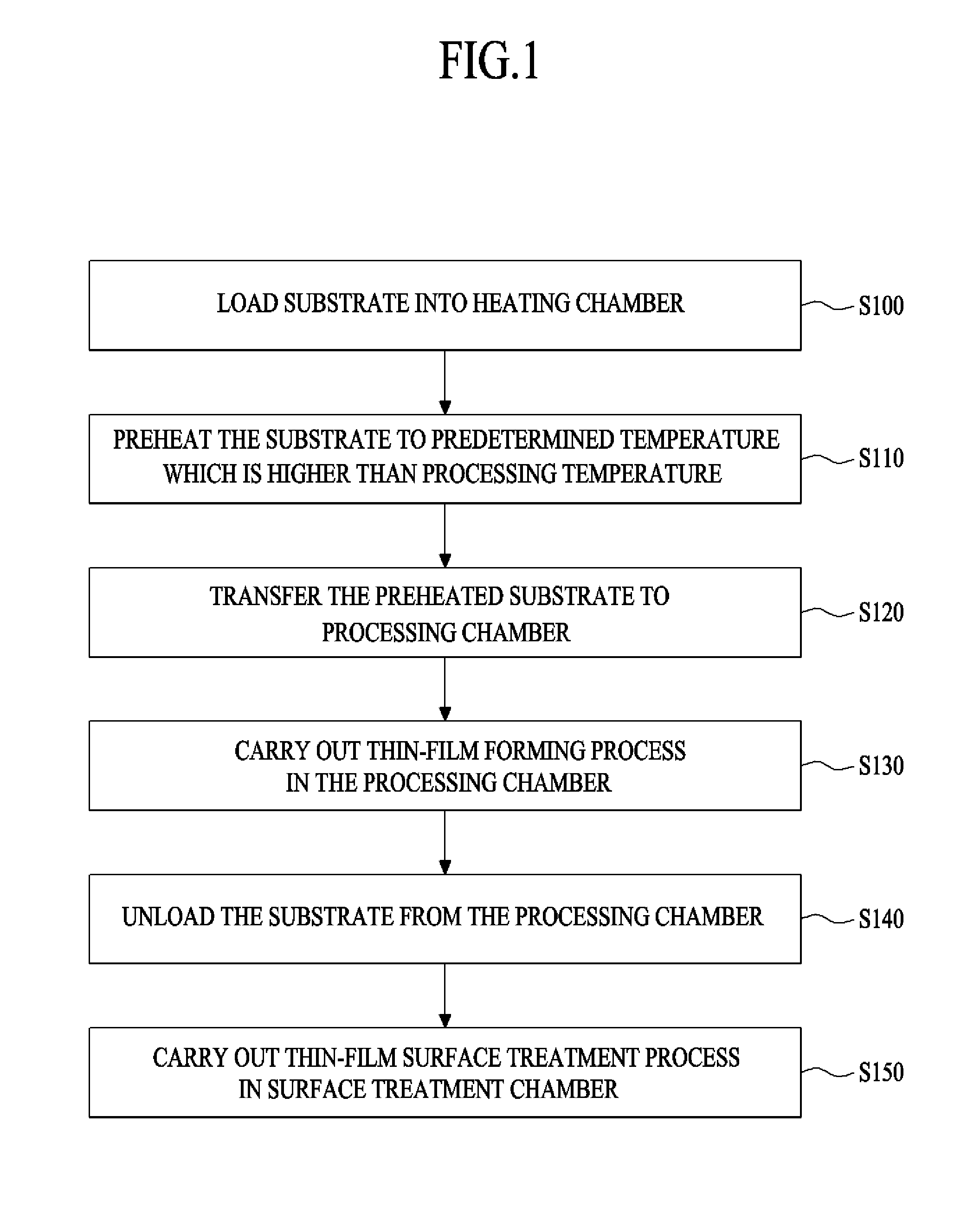 Method and apparatus for manufacturing semiconductor device