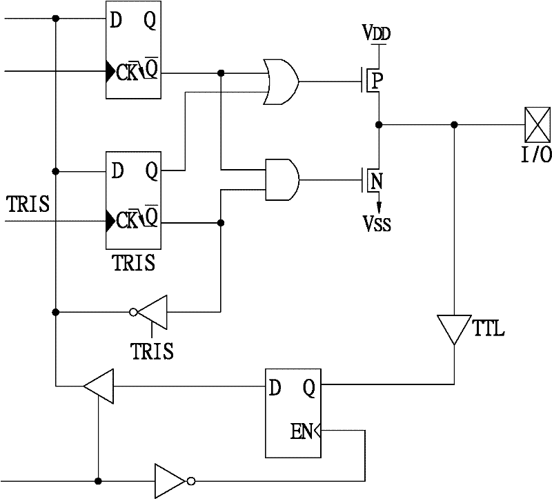 Timing simulation system and method