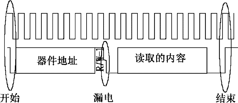 Timing simulation system and method