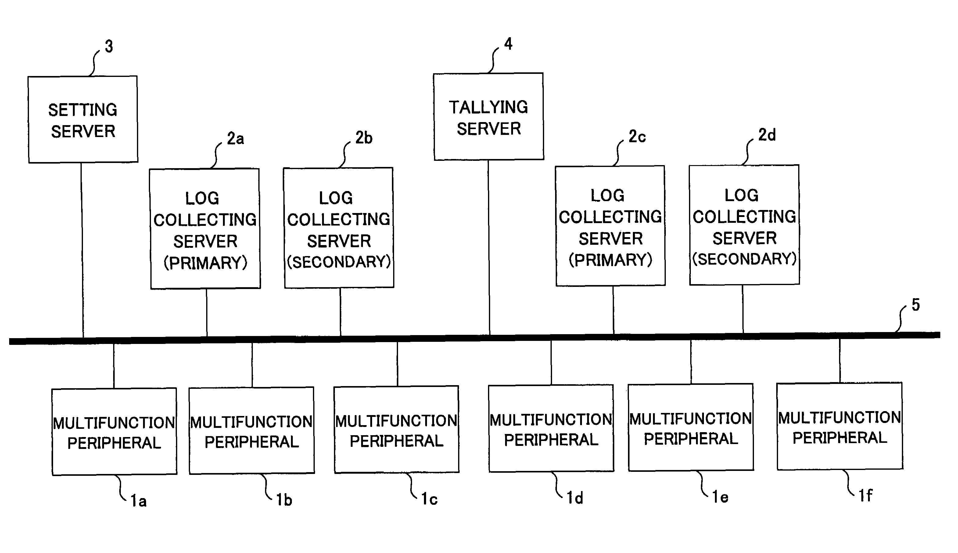 Image forming apparatus transferring log information