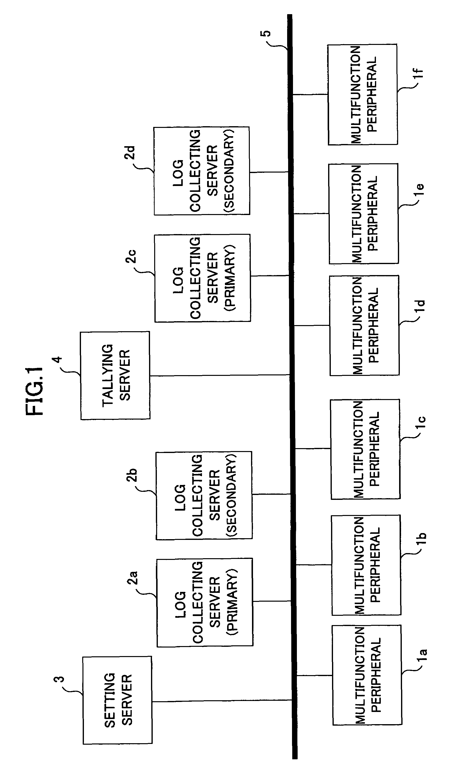 Image forming apparatus transferring log information