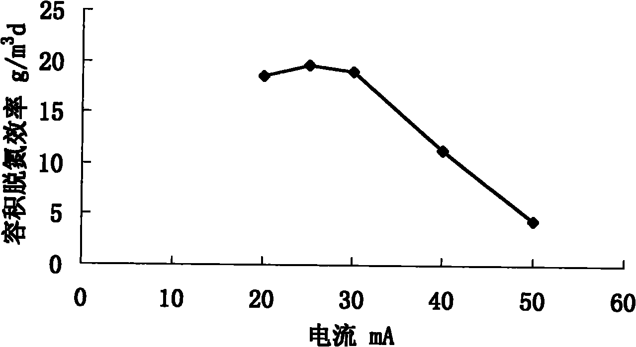 New process for micro electric field reinforced low-carbon nitrogen removal