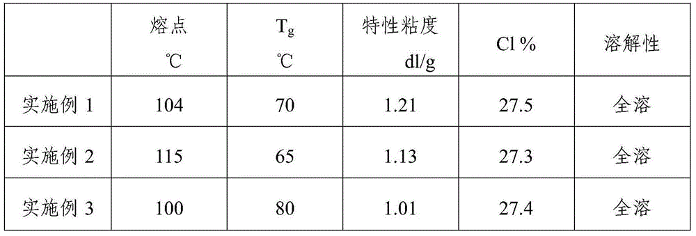 Perfluor dioxole-modified fluorine-containing polymer