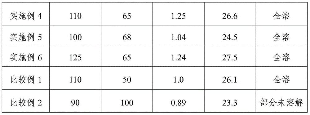 Perfluor dioxole-modified fluorine-containing polymer