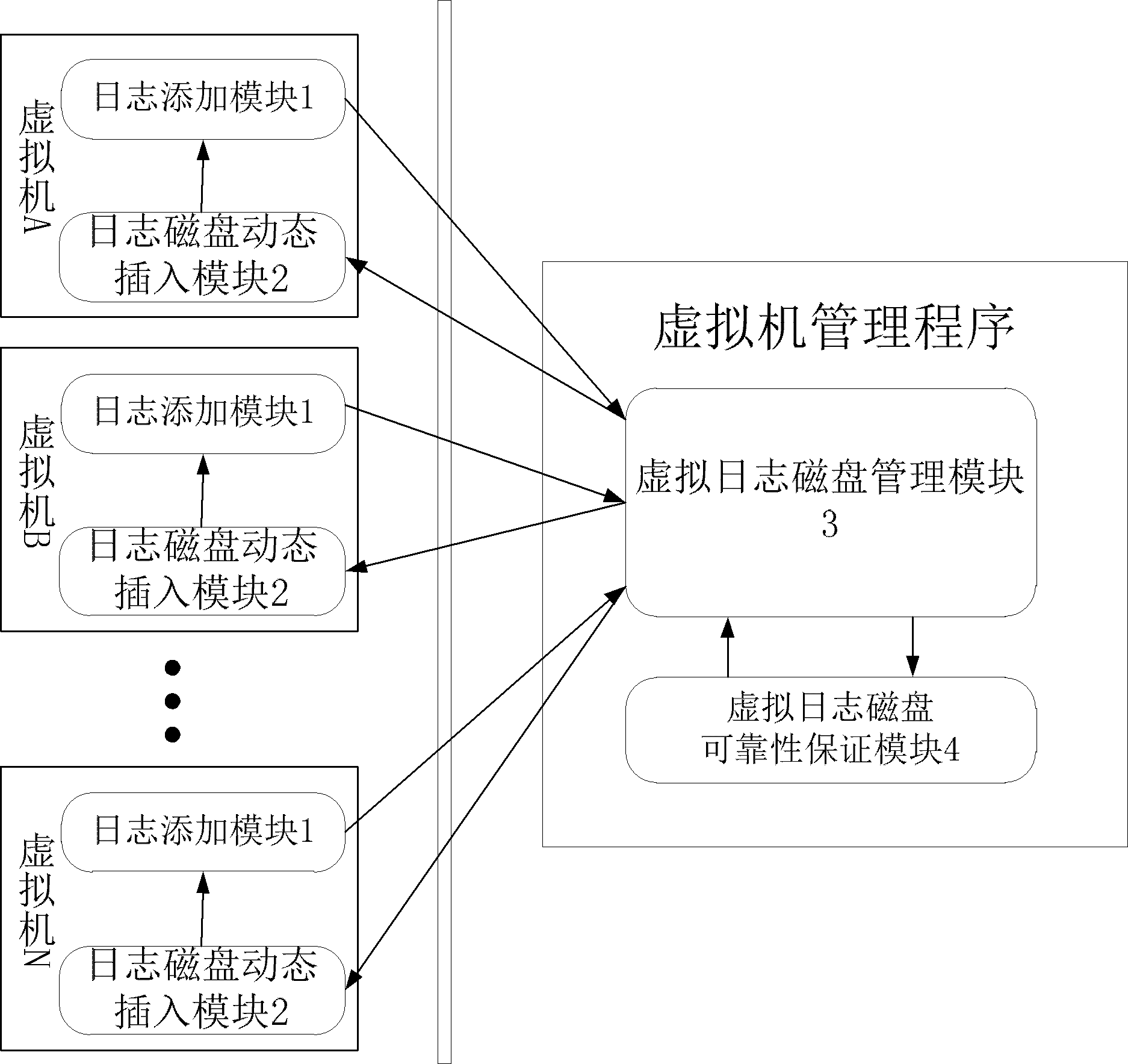 File system log storage system under virtualization environment