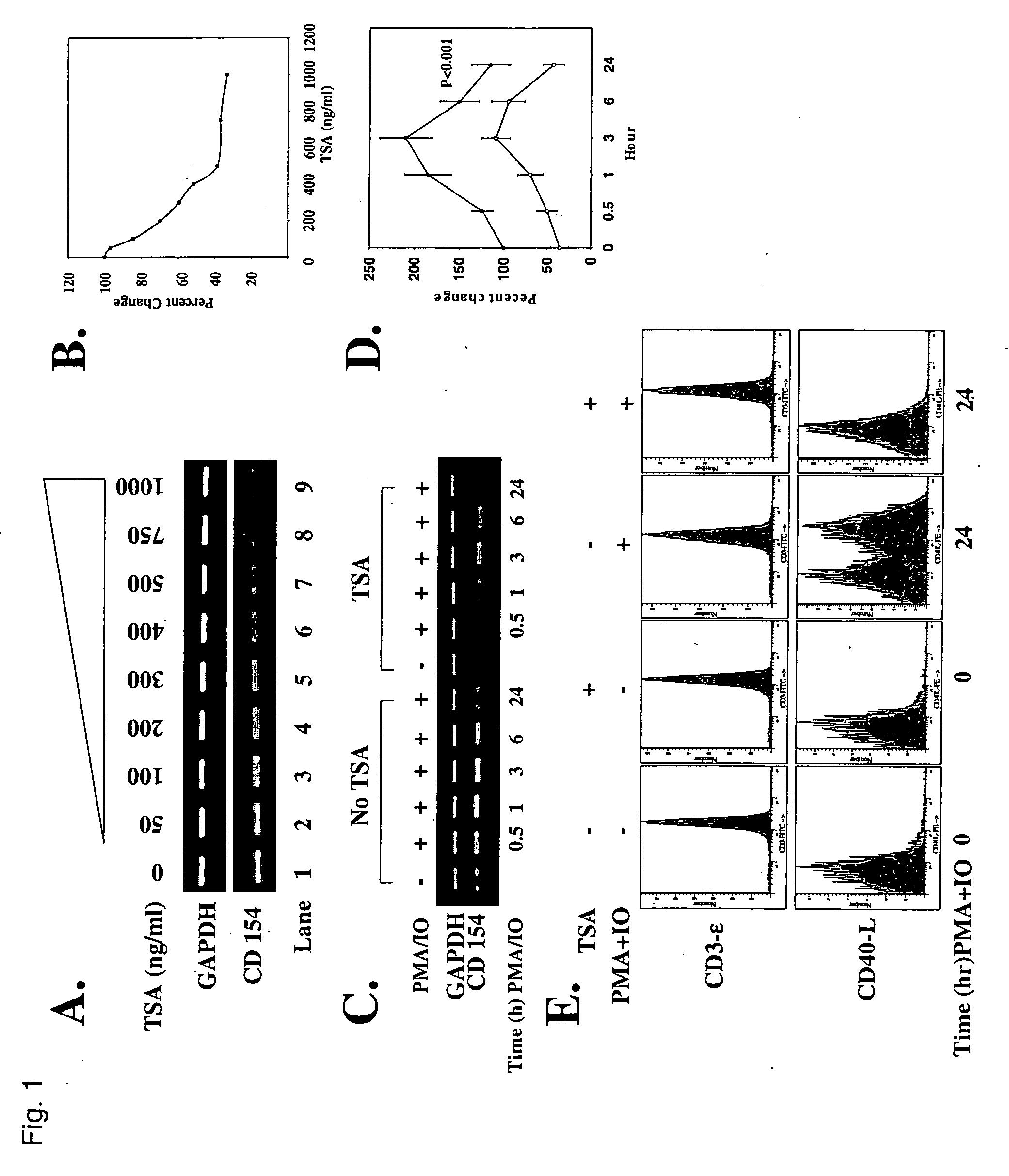 Method of treating autoimmune diseases