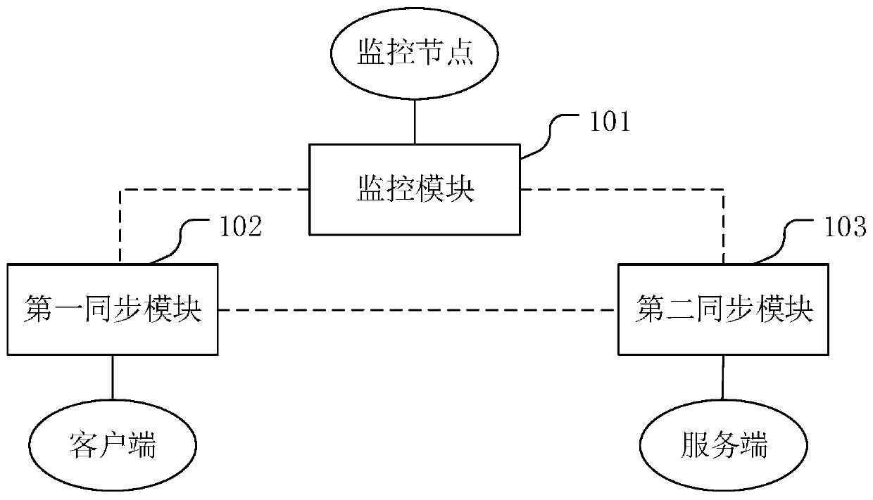 Inter-node data synchronization method, data synchronization device and data synchronization equipment