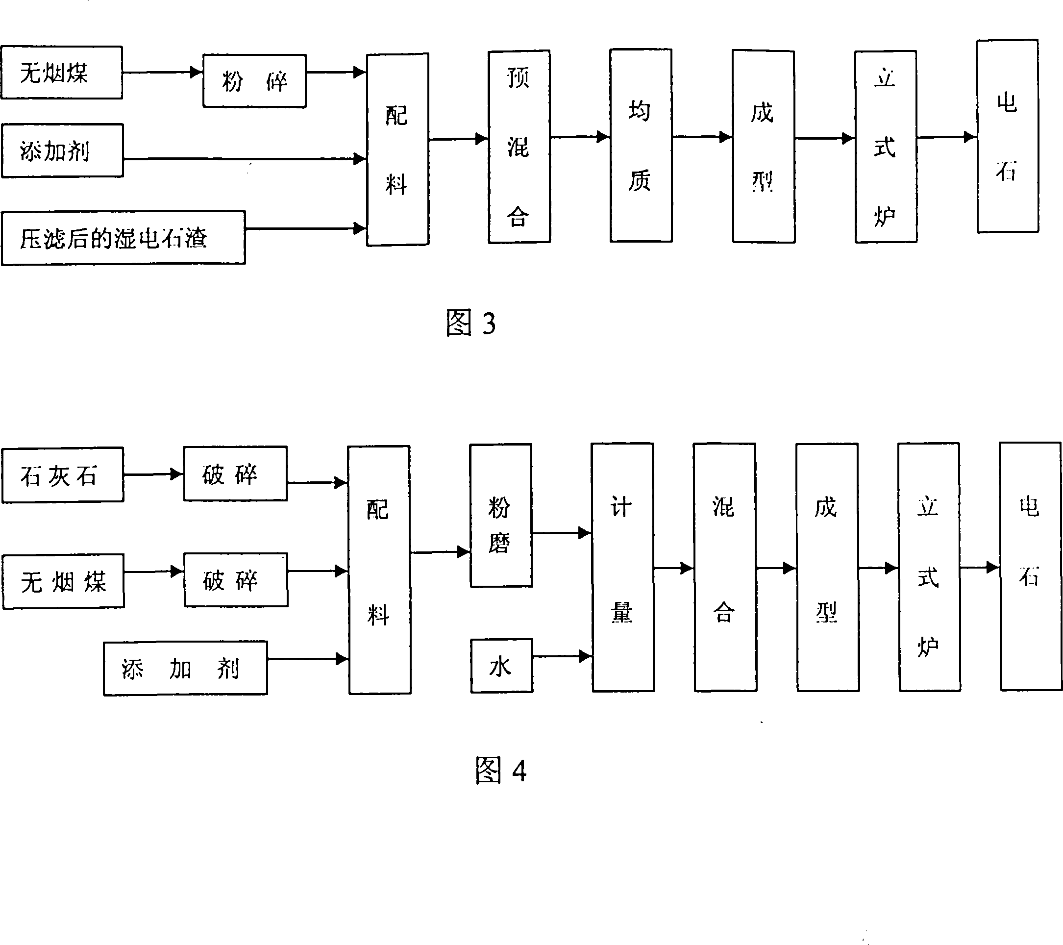 Novel multilevel heat source calcium carbide production technique and device