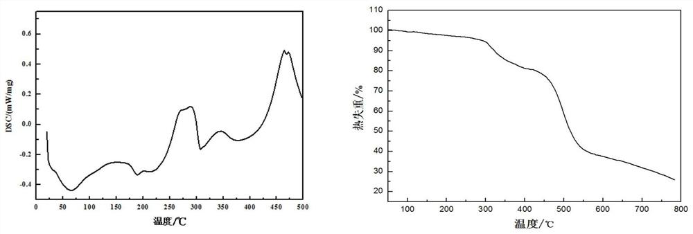 Synthesis and Application of a Triazine Derivative Flame Retardant