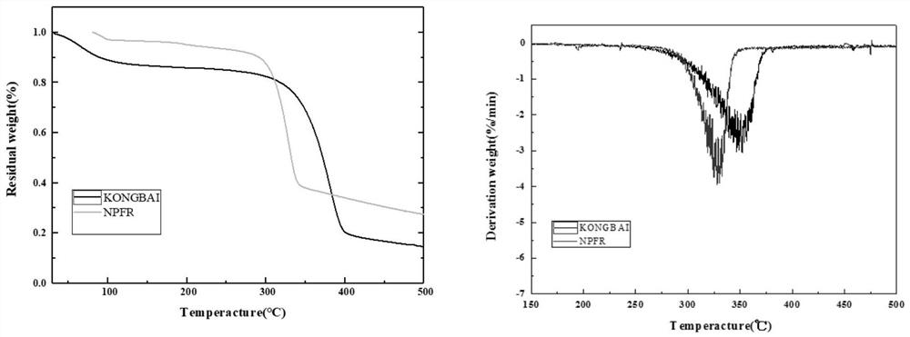 Synthesis and Application of a Triazine Derivative Flame Retardant