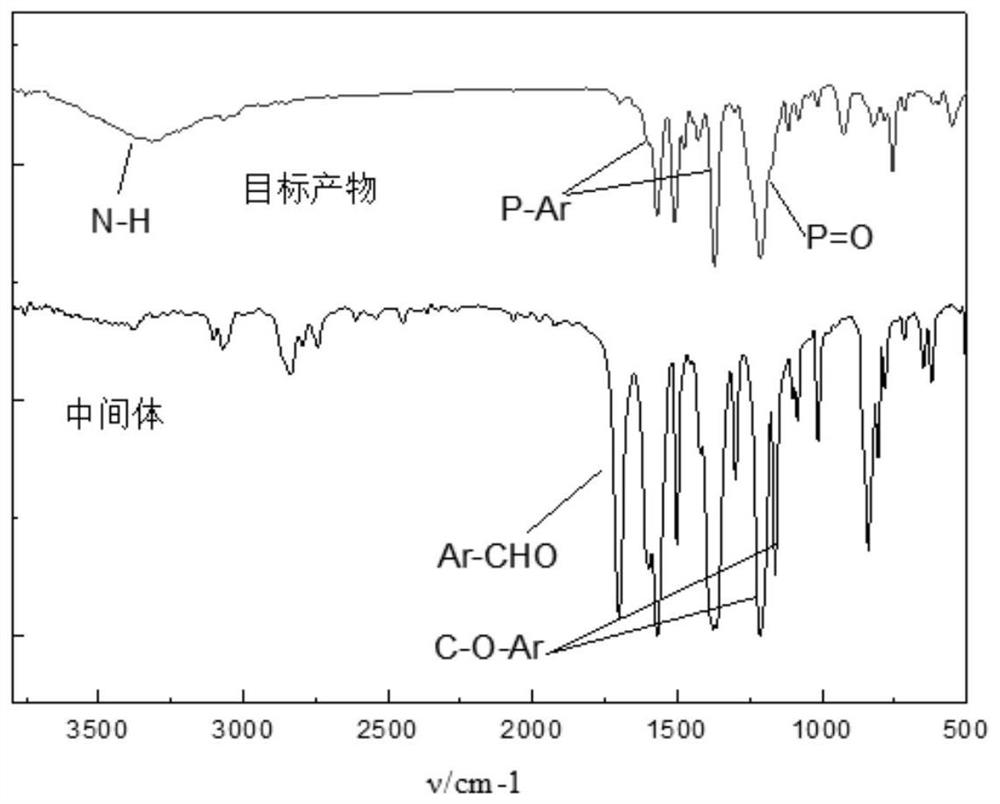 Synthesis and Application of a Triazine Derivative Flame Retardant