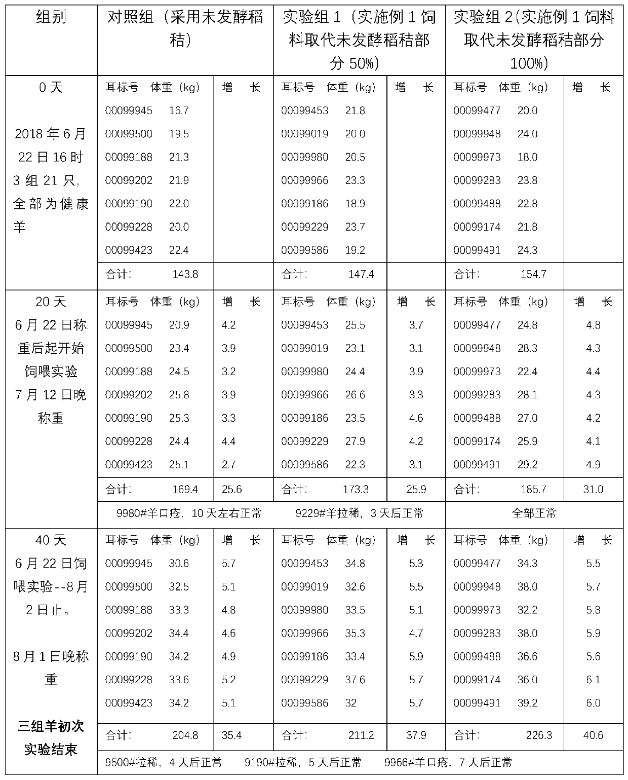 Method for preparing rice straw feed