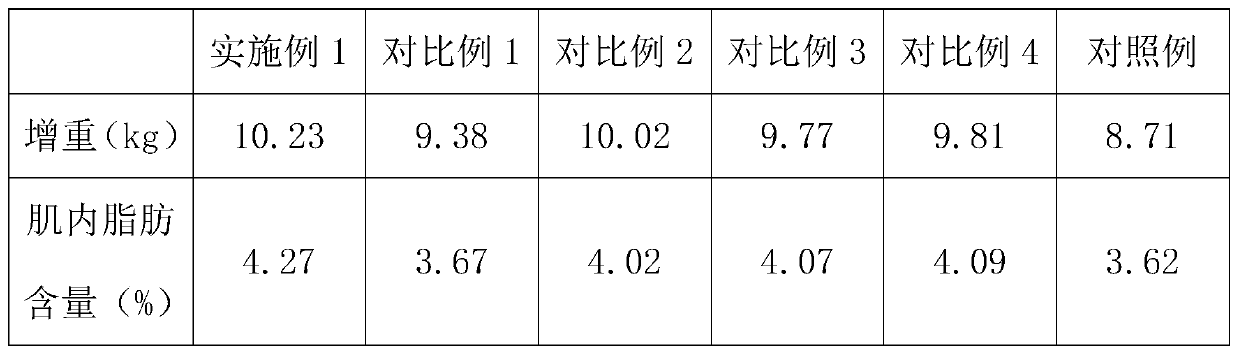 Method for preparing rice straw feed