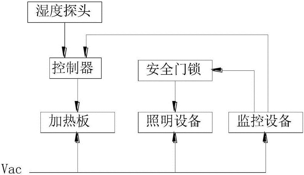 Switch cabinet and control method thereof