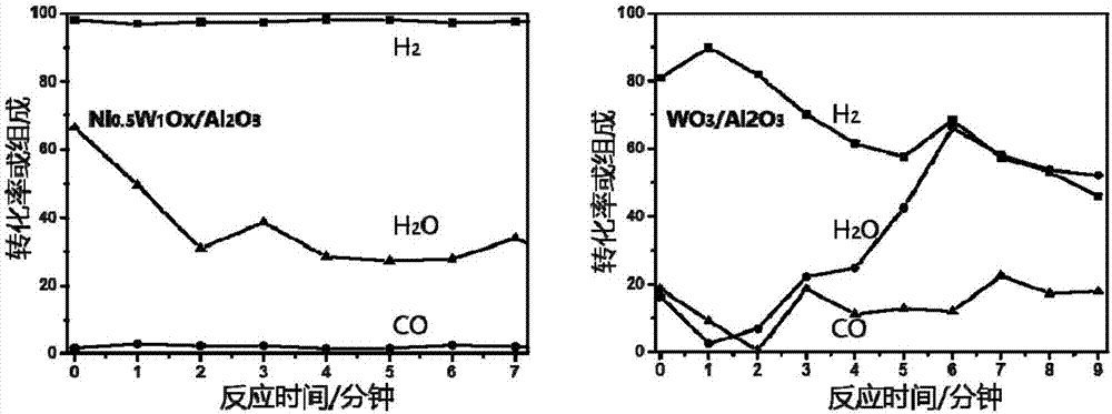 Supported nickel tungsten bimetallic composite oxide and preparation method and application thereof