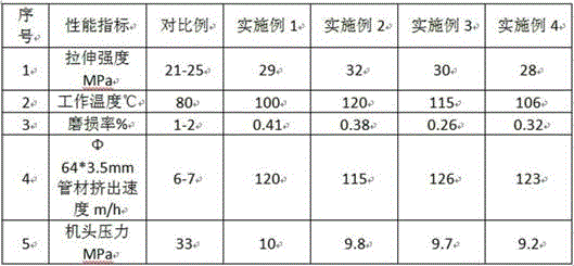 Ultra-high molecular weight polyethylene alloy tube and preparation method thereof