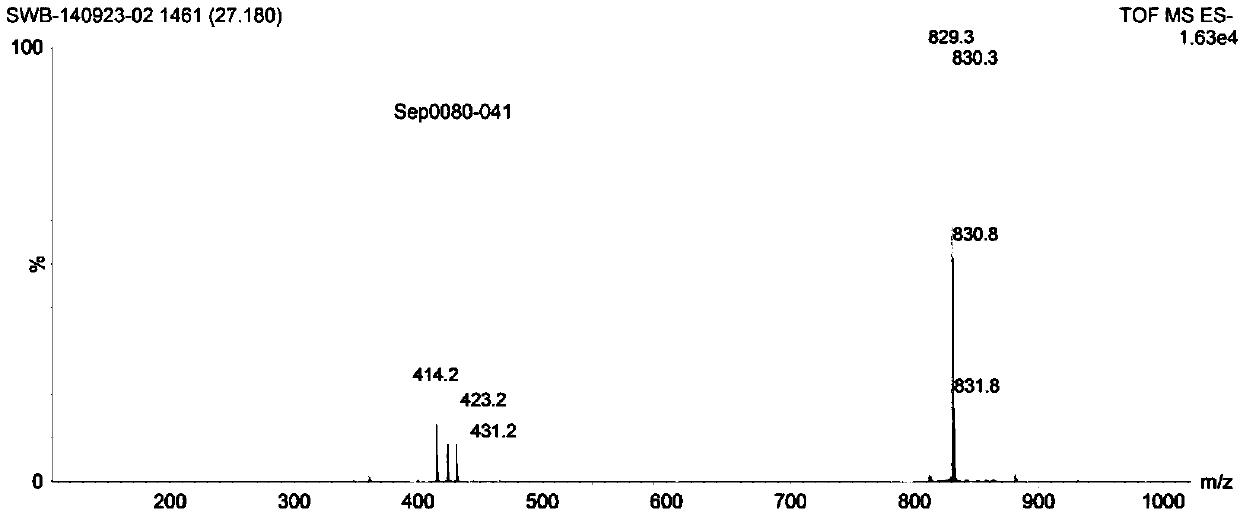 A kind of near-infrared fluorescent molecular probe and its synthesis method and application