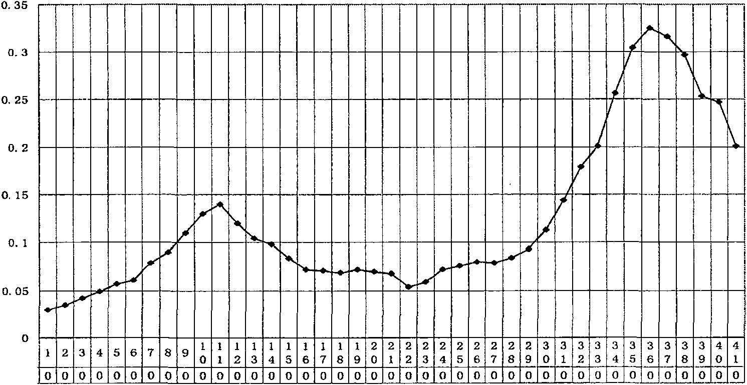 Snake venom cytotoxin, preparation method and application thereof