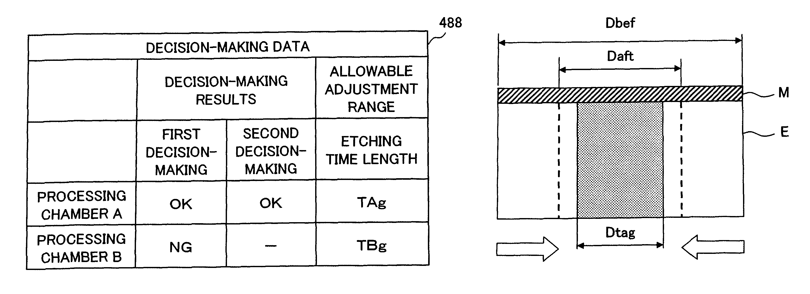 Substrate processing method and storage medium having program stored therein