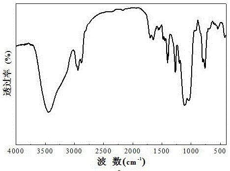 Reaction type polysiloxane flame-retardant coating and preparation method thereof