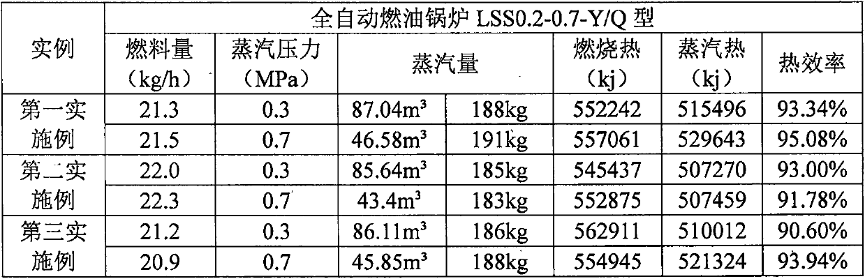 Preparation method and application of industrial alcohol-based fuel