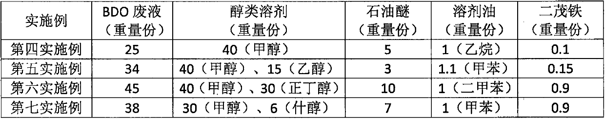 Preparation method and application of industrial alcohol-based fuel