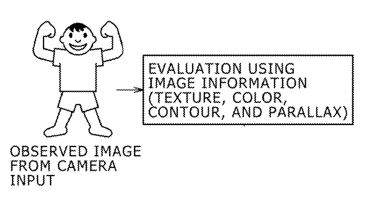 Motion Capture Apparatus and Method, and Motion Capture Program