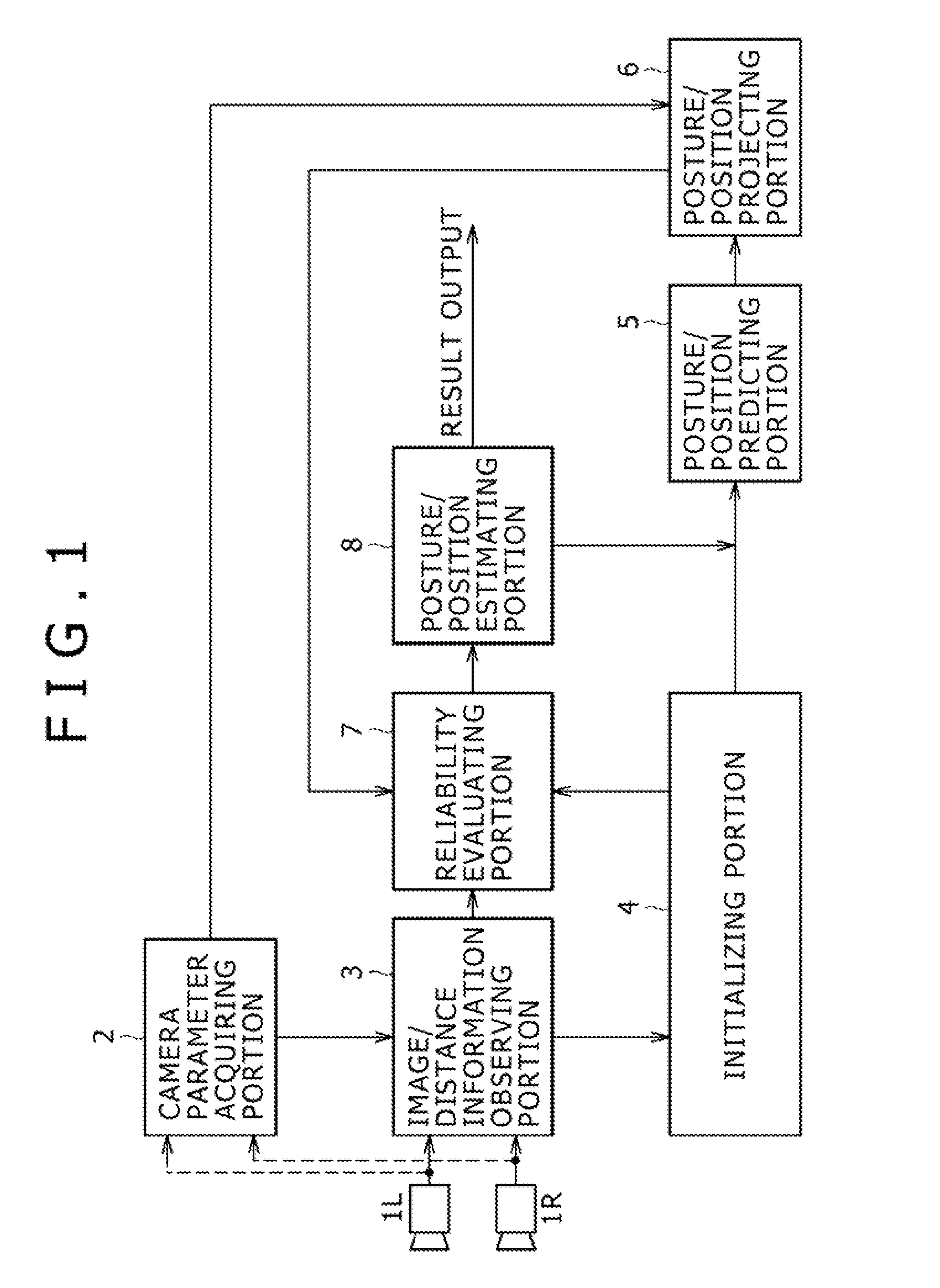 Motion Capture Apparatus and Method, and Motion Capture Program