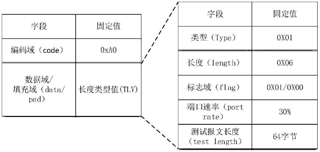 Communication method, device and system and storage medium