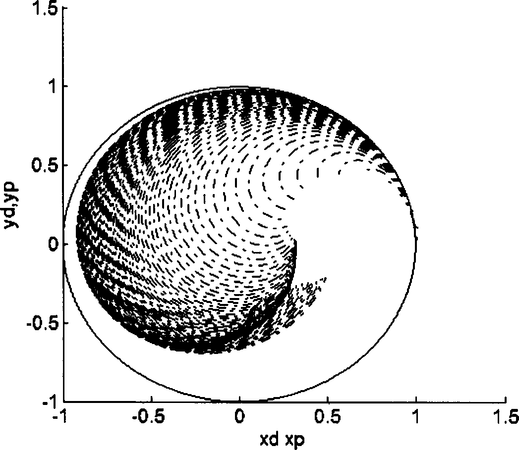 Iterative learning algorithm for trajectory tracking of wheeled robot