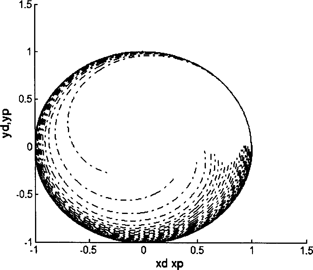 Iterative learning algorithm for trajectory tracking of wheeled robot