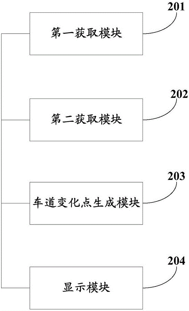 Navigation method and device