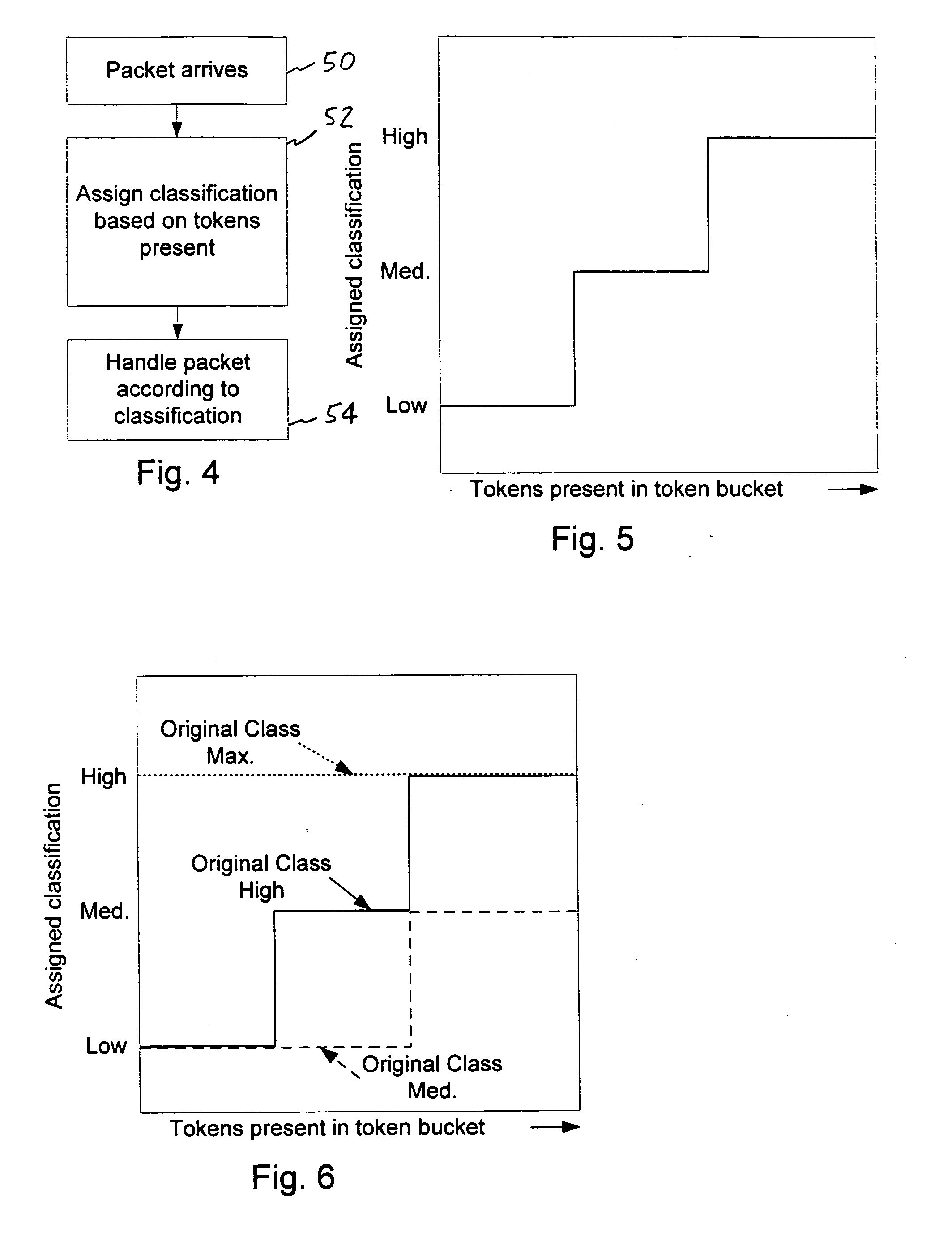 Method and packet-level device for traffic regulation in a data network