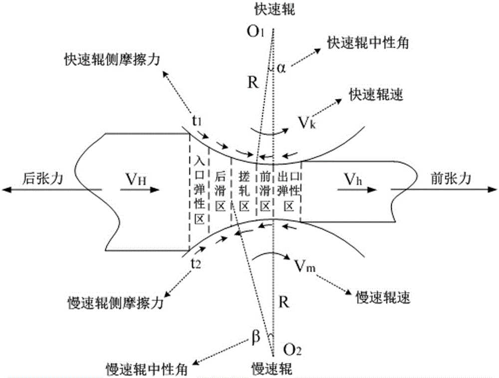 Method for manufacturing ultra-thin nanocrystalline metal strip