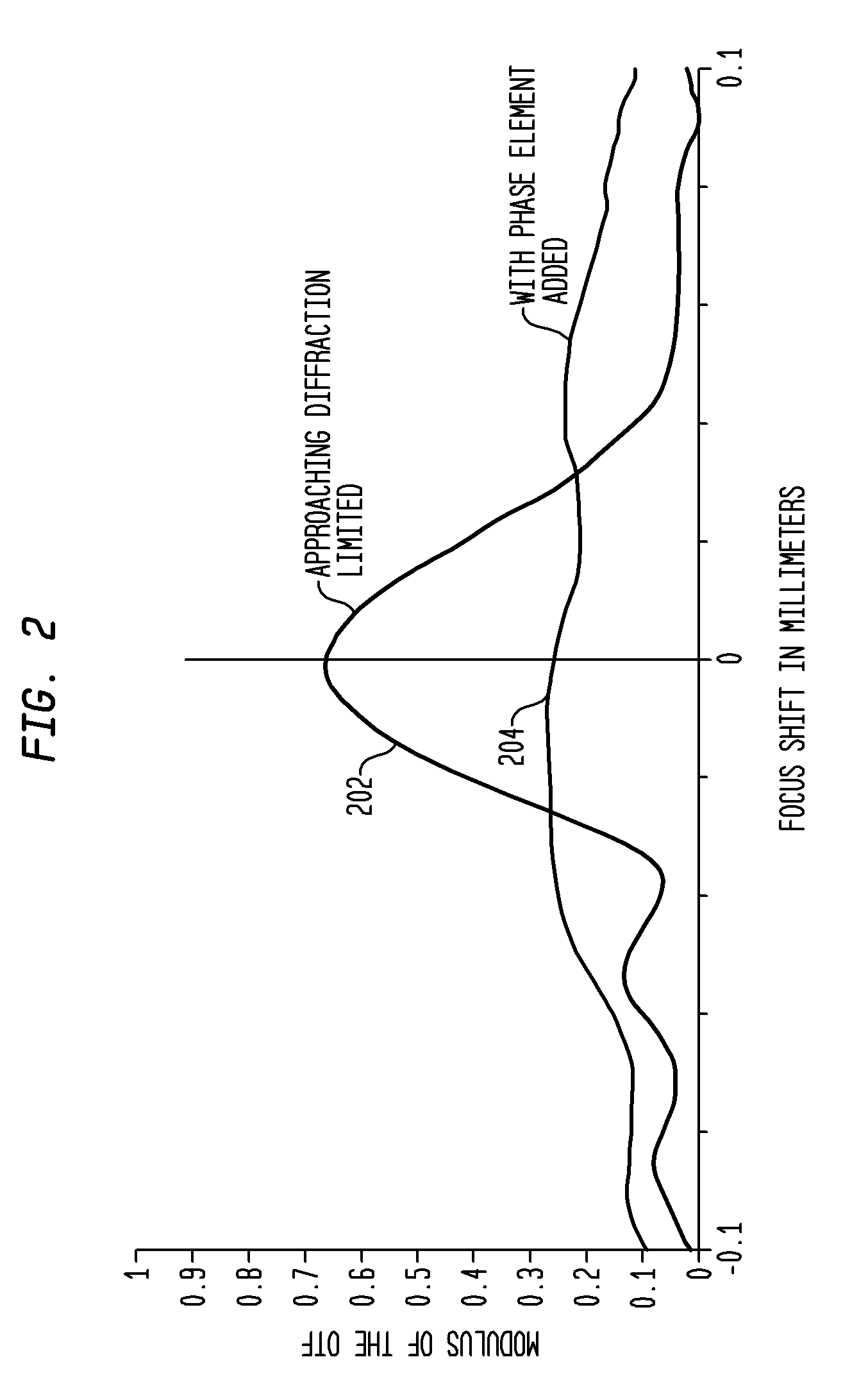 Determinate and indeterminate optical systems