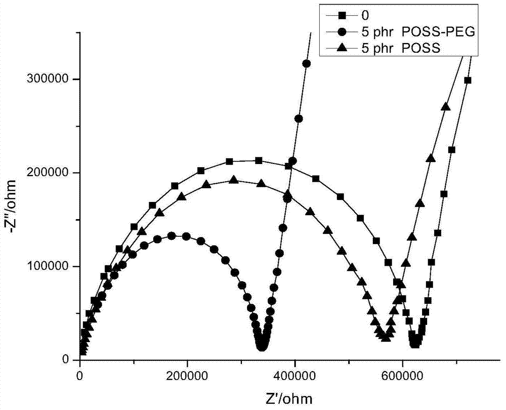 A composite all-solid polymer electrolyte material and its preparation method