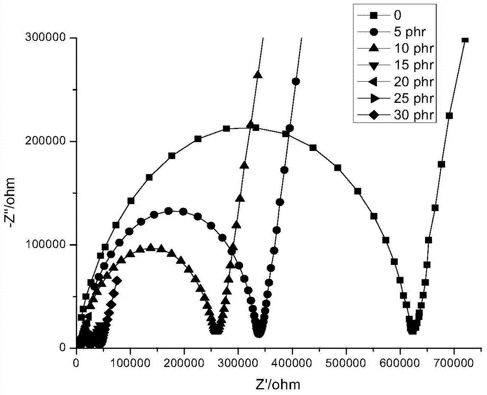 A composite all-solid polymer electrolyte material and its preparation method