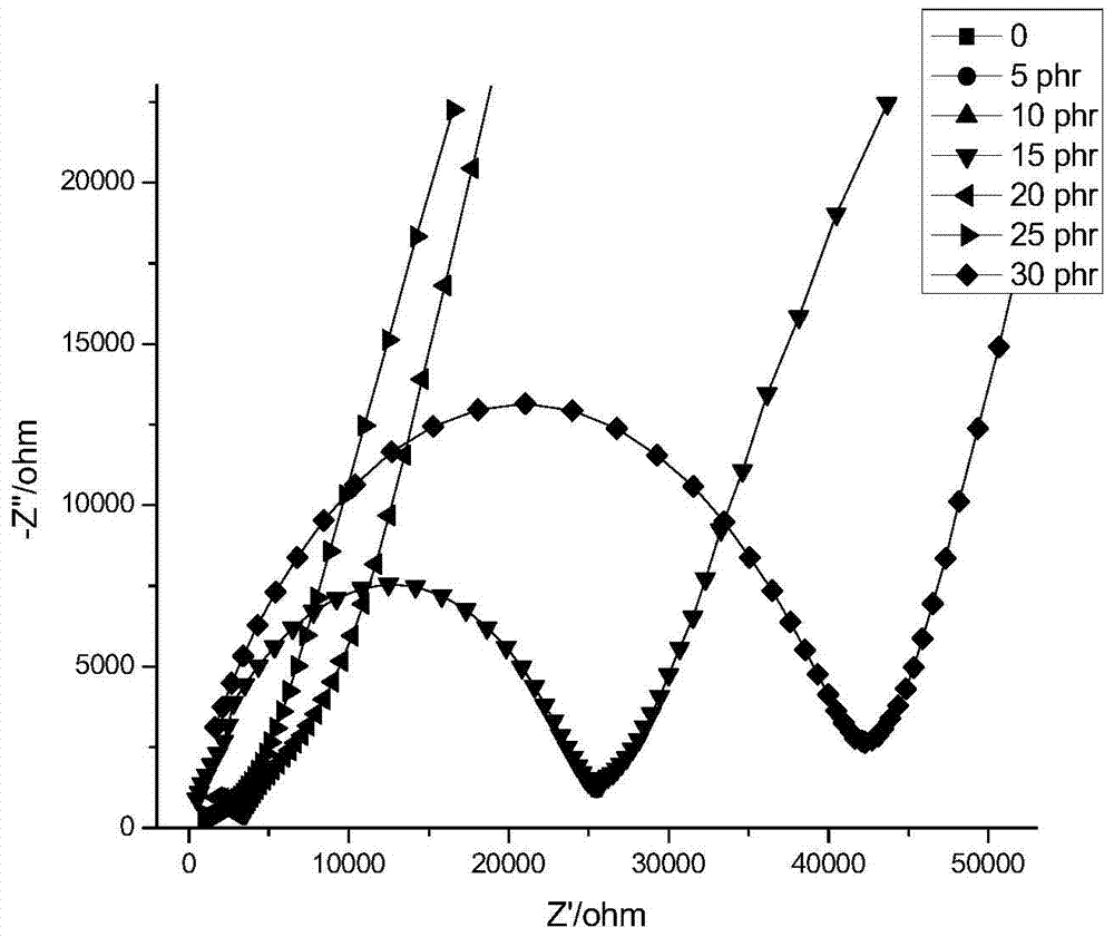 A composite all-solid polymer electrolyte material and its preparation method