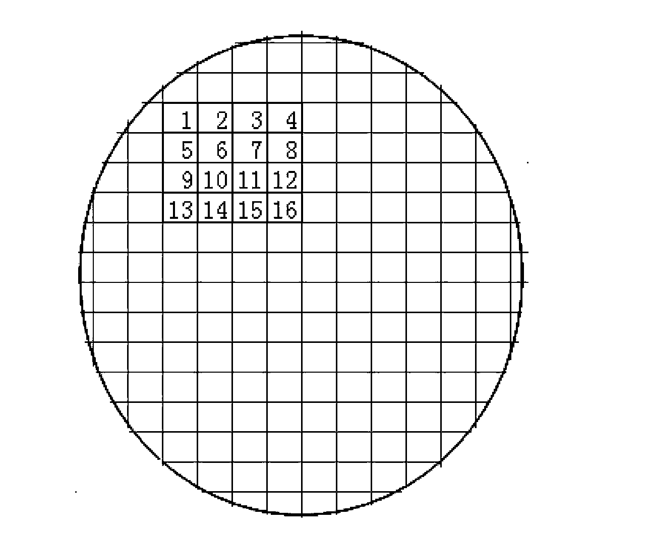 Adjustment method for parameters of chips on wafer