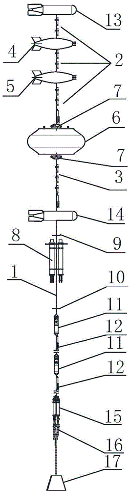 Multi-scale synchronous observation subsurface buoy for ocean dynamic environment