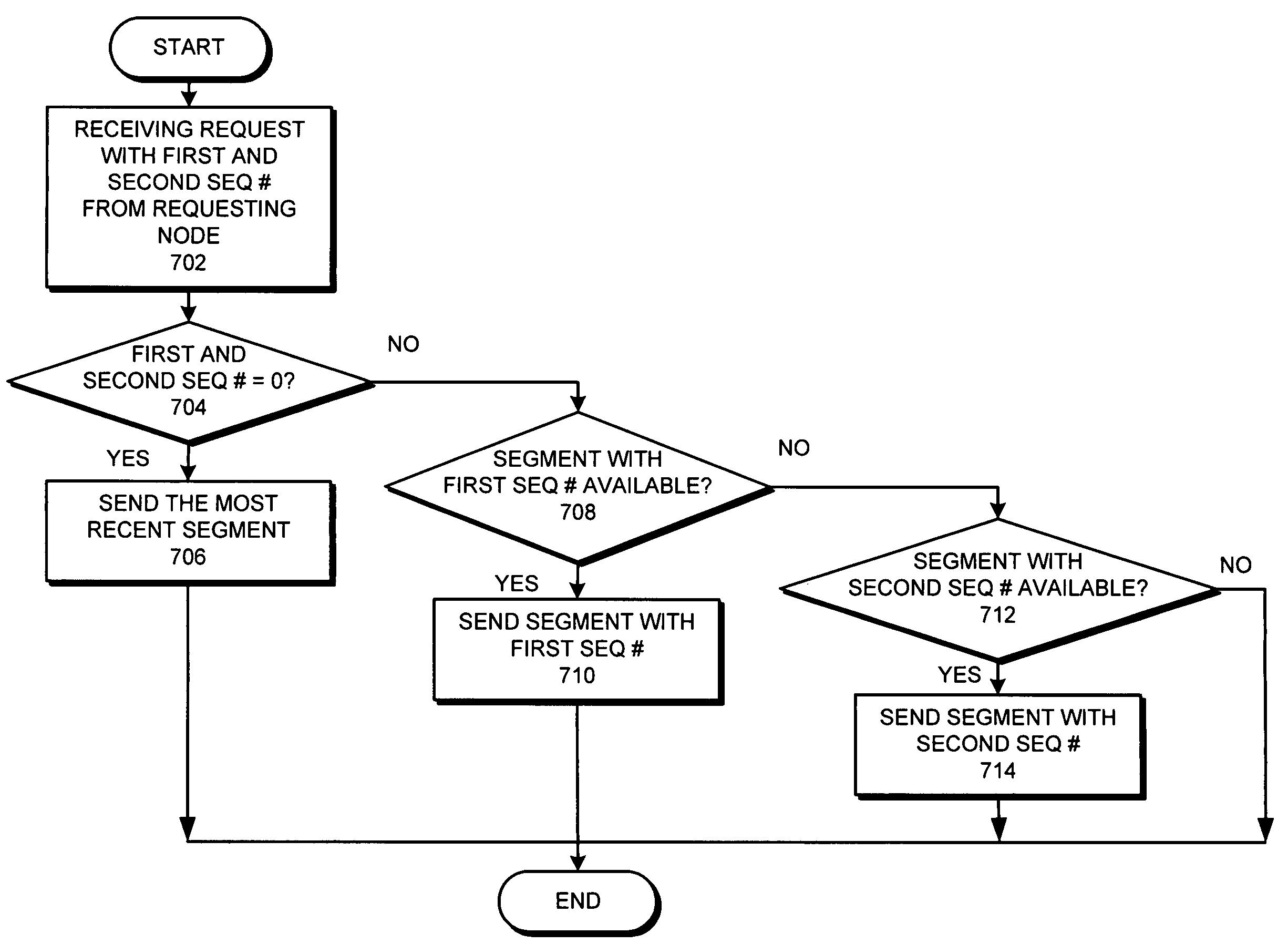 System and method for buffering real-time streaming content in a peer-to-peer overlay network