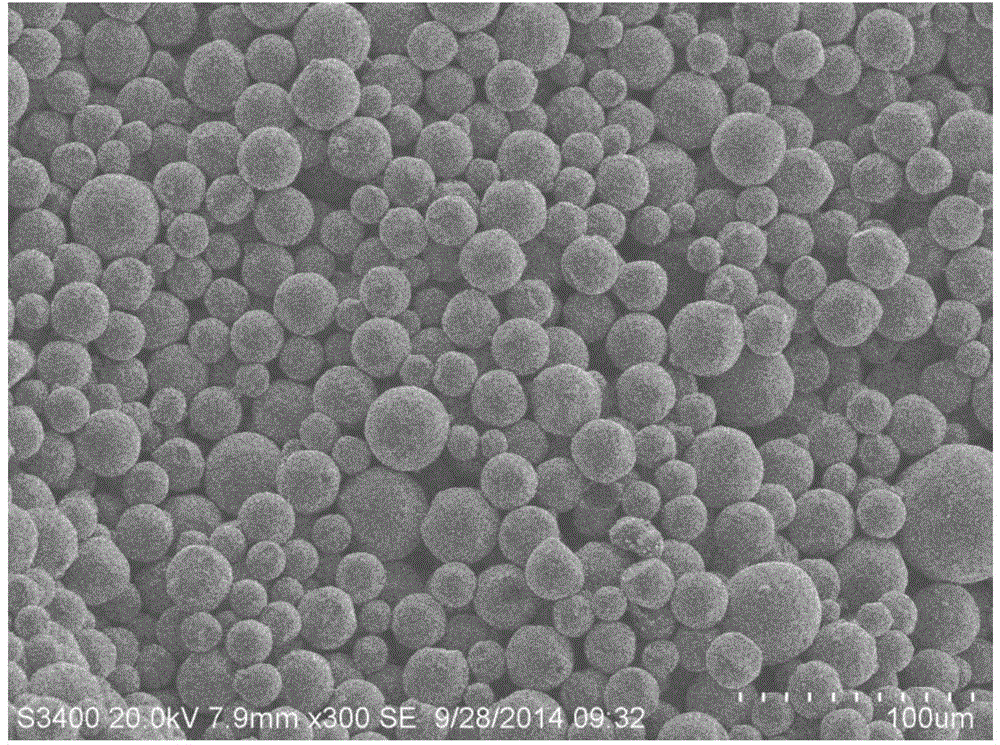 Manufacturing method of iron-based amorphous soft magnetic alloy spherical powder