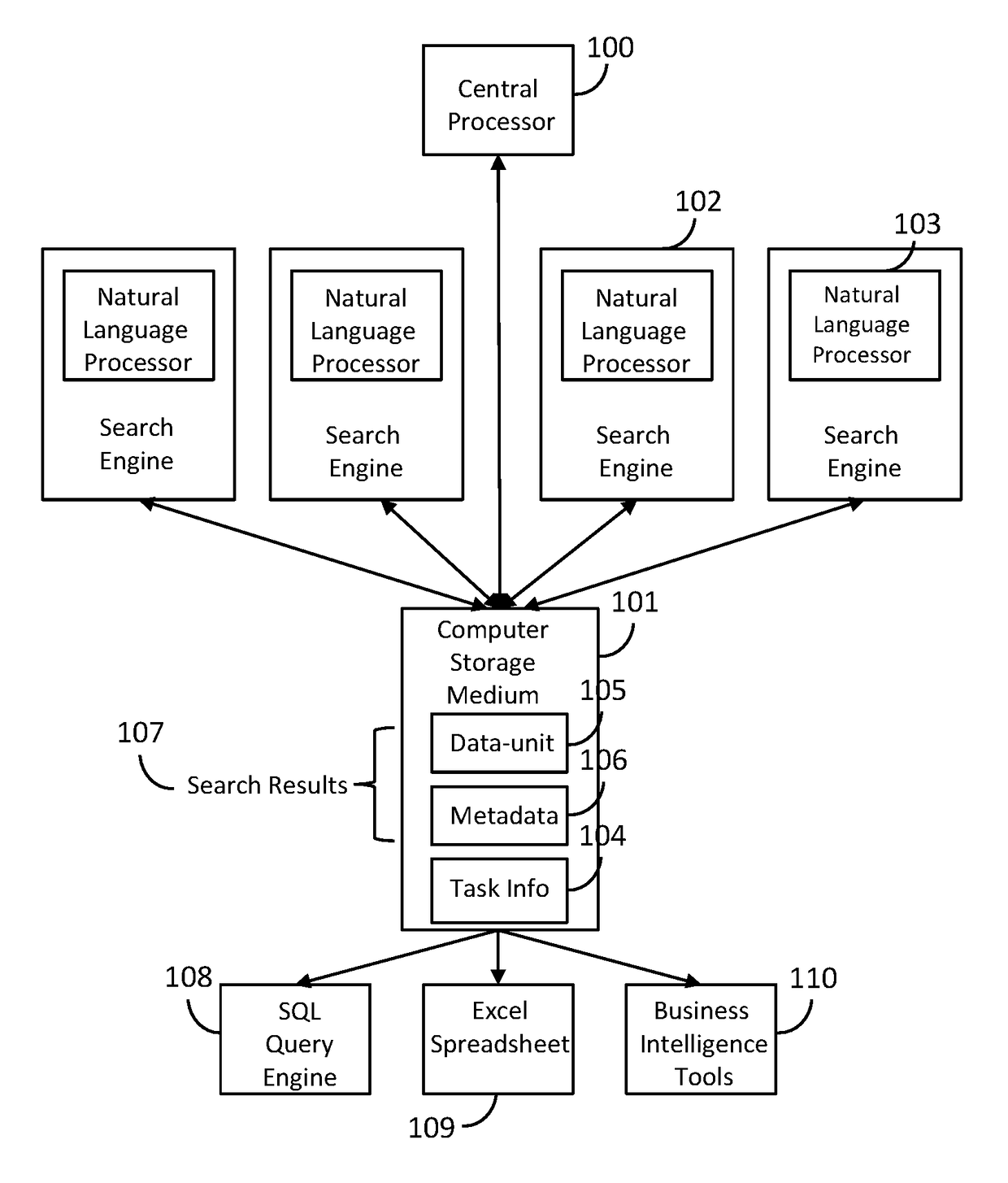 Category-based data analysis system for processing stored data-units and calculating their relevance to a subject domain with exemplary precision, and a computer-implemented method for identifying from a broad range of data sources, social entities that perform the function of Social Influencers