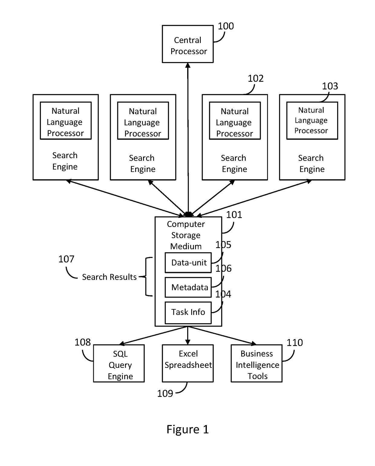 Category-based data analysis system for processing stored data-units and calculating their relevance to a subject domain with exemplary precision, and a computer-implemented method for identifying from a broad range of data sources, social entities that perform the function of Social Influencers