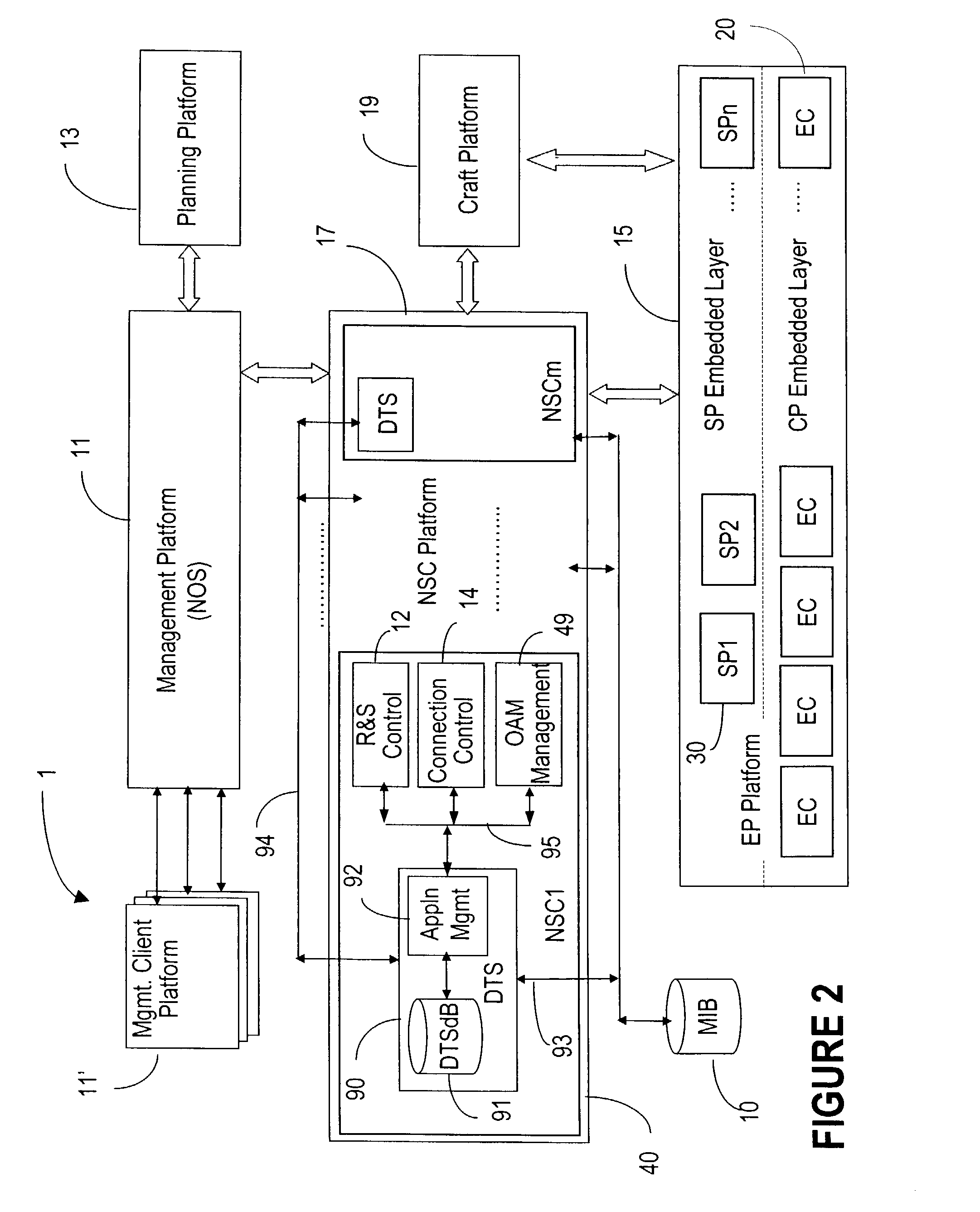 Network operating system with distributed data architecture