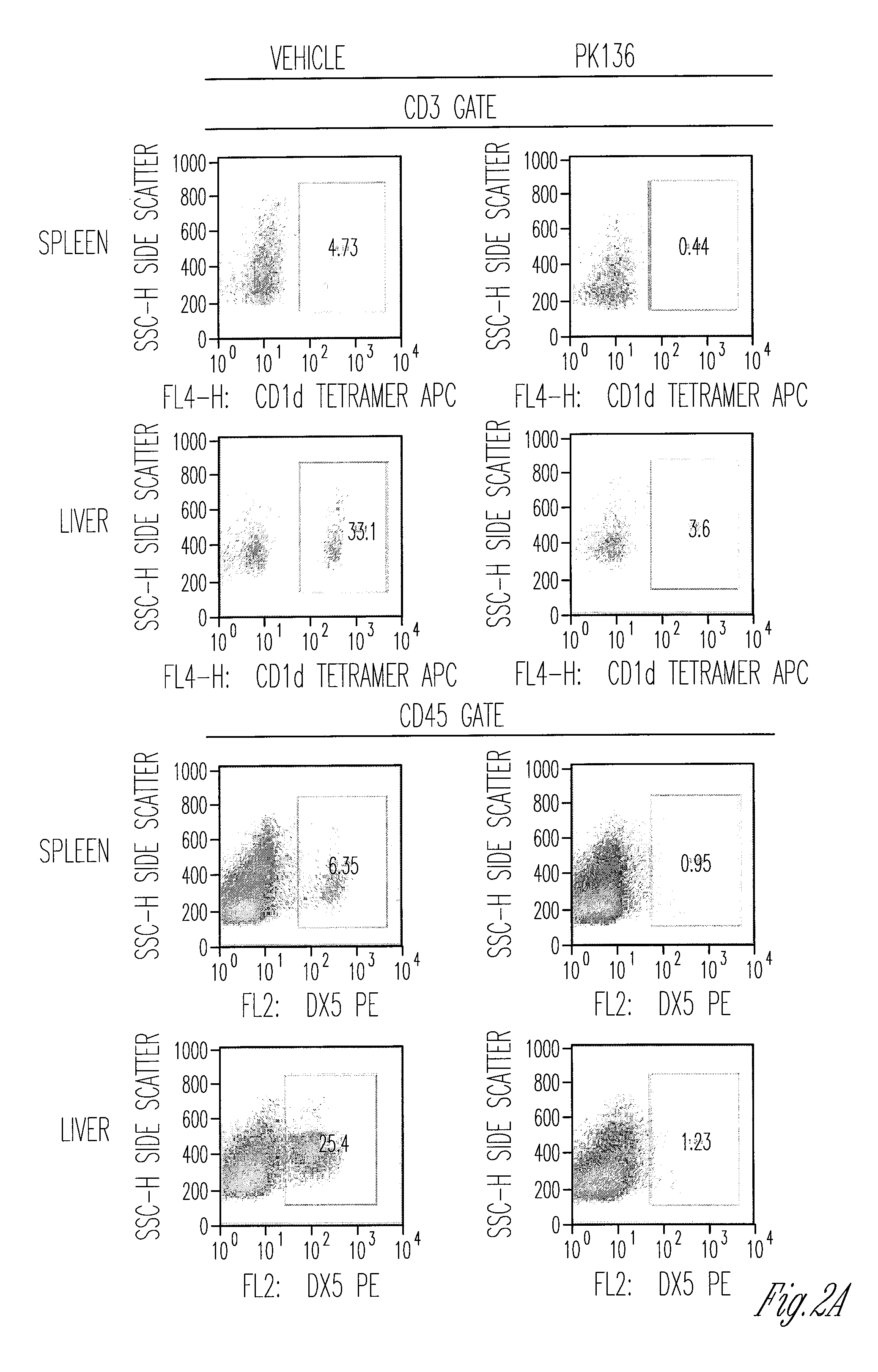 Method of treating ischemia reperfusion injury by inhibiting NKT cell activity