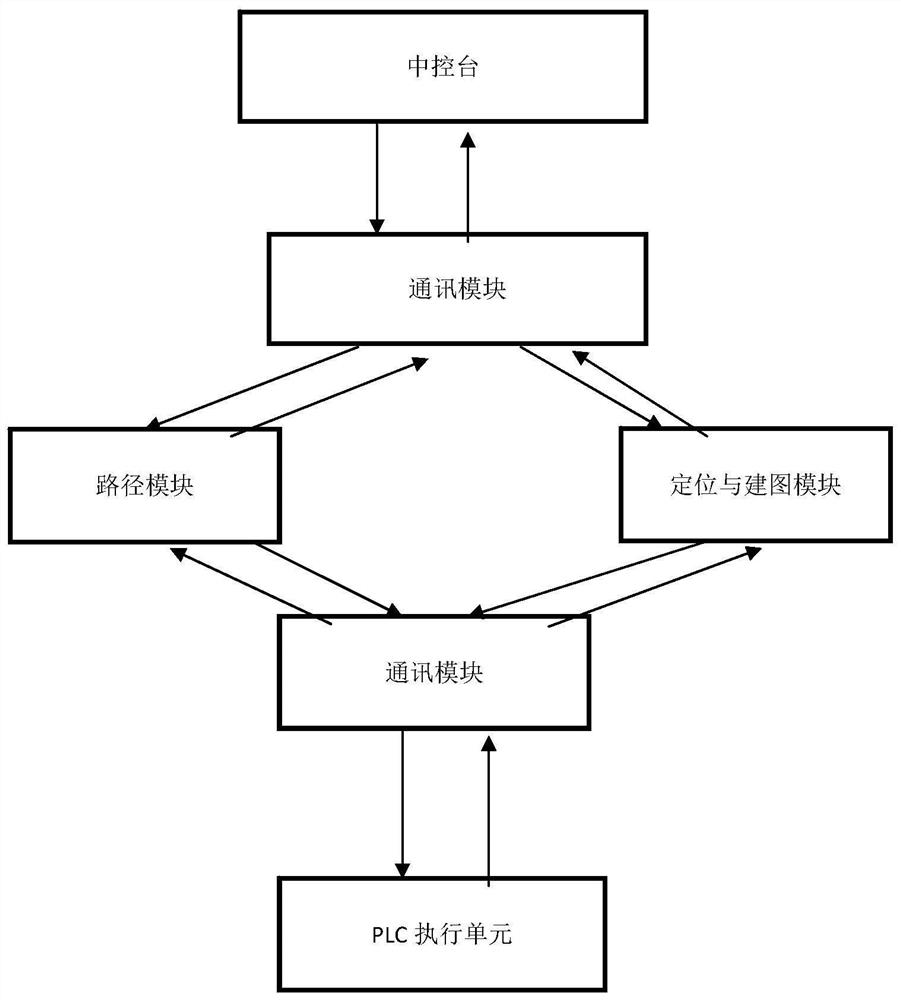 Communication system for unmanned pusher