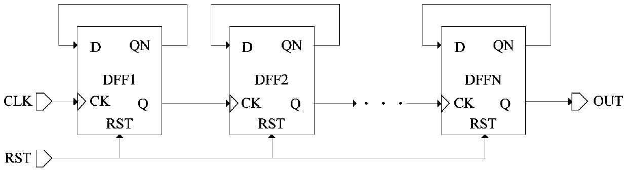 A digital delay implementation method and circuit for integrated circuits