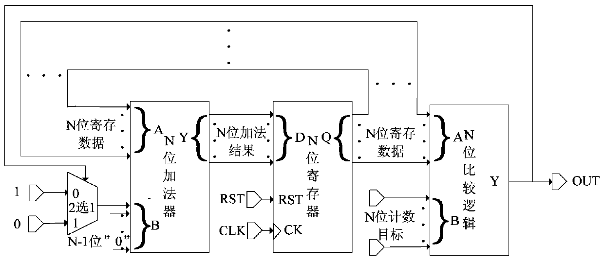 A digital delay implementation method and circuit for integrated circuits